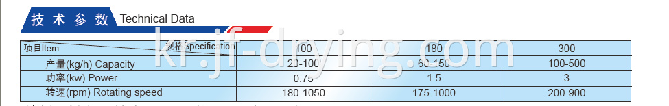 Technical Data